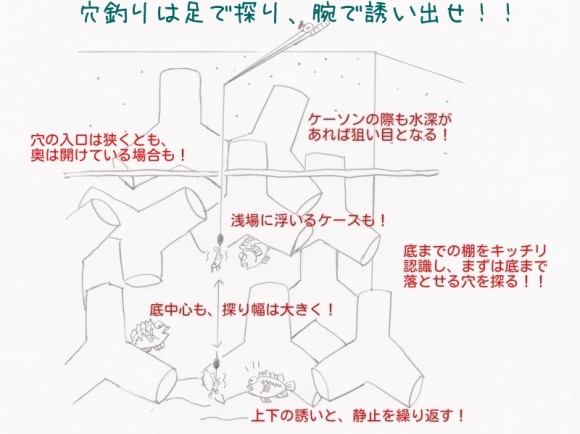 穴釣りのコツ