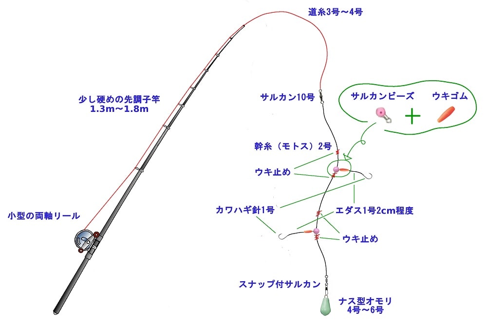 カワハギ用の胴突き仕掛け