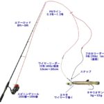 【タチウオ釣り】引き釣りのテンヤ仕掛けと釣り方