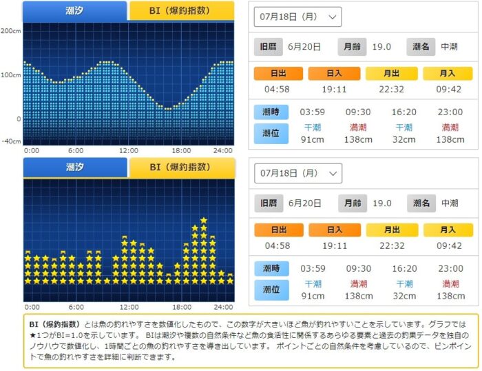 全国の潮見表・タイドグラフ